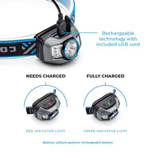 CORE EQUIPMENT 300 lumen rechargeable LED headlamp